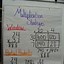 Image result for Long Division Projects