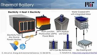 Image result for Thermal Battery Manufacturing