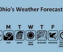 Image result for Weather in Ohio Memes