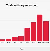 Image result for Tesla Assembly Line
