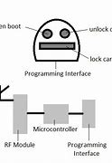 Image result for Lightweight Password Encryption