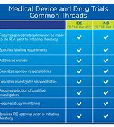 Image result for Difference Between Sustitued and Official Drug