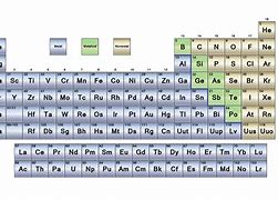 Image result for Acid Density Chart