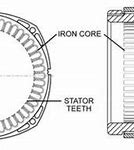 Image result for Iron Core Nst