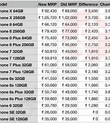 Image result for iPhone 5 Price in India at Launch