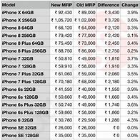 Image result for iPhone 9 Price in India