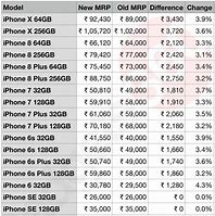 Image result for iPhone Mobile Price in India