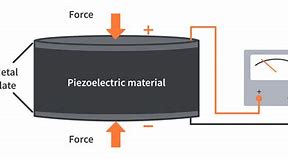 piezoelectricity 的图像结果