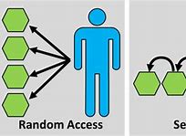 Image result for Random Access Memory Adalah