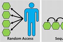 Image result for Random Access Memory Definition