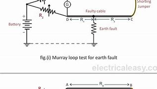 Image result for Troubleshooting and Fault Finding Undground Cables