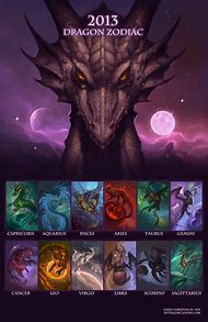 Image result for Zodiacs as Dragons