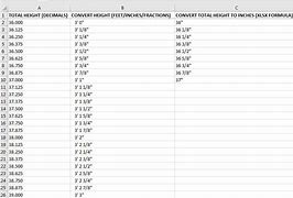 Image result for Inches into Feet Conversion Chart