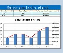 Image result for Sales Chart with Pattern