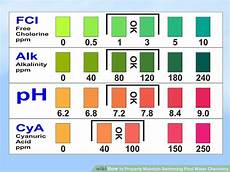 How To Properly Maintain Swimming Pool Water Chemistry