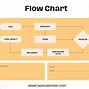 Image result for Flow Chart Template PDF
