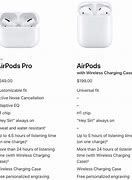 Image result for Air Pods Pro 1 vs 2 Pics