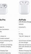 Image result for AirPods Pro Generations