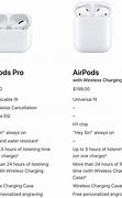 Image result for Apple Air Pods 2 vs Pro