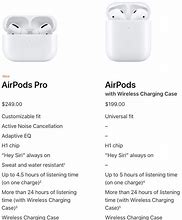 Image result for Air Pods VS Pro