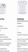 Image result for Air Pods Pro 2 vs Premium