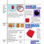 Image result for Tinkercad Cheat Sheet