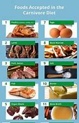 Image result for All Meat Diet Plan