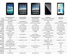 Image result for Comparing Tablets