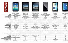 Image result for Samsung Tablet Comparison Chart 2019