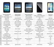 Image result for Samsung Tablet Comparison Chart