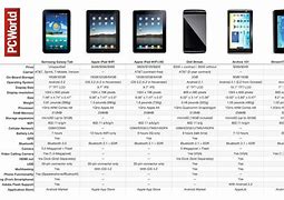 Image result for Samsung Tablets Comparison Chart 2018