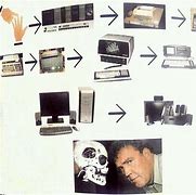 Image result for Personal Computer Evolution