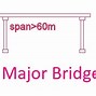 Image result for Span in Bridge
