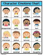Image result for Cartoon Mood Chart