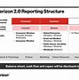 Image result for Verizon Communications Investor Relations