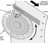 Image result for Daisy Wheel Printing