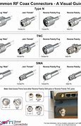 Image result for Coax Cable Connectors Types