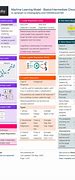Image result for Machine Learning Cheat Sheet