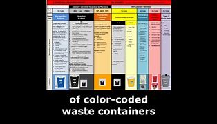Image result for Medical Waste Disposal Chart