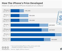 Image result for Samsung vs Apple Graph