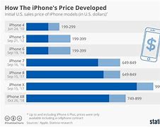 Image result for When Did the 1st iPhone Come Out