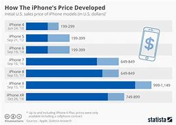 Image result for iPhone 7 Breakdown