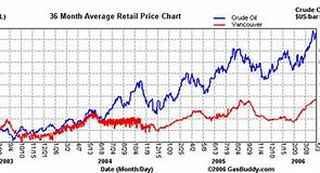 Image result for aaa fuel prices by state