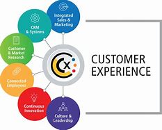 Image result for Improved Customer Experience Logo