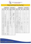 Image result for Socket Drive Size Chart