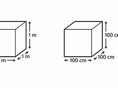 Image result for 100 Cm Cubed