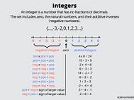Image result for Integer wikipedia