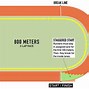 Image result for How Far Is 250 Meters