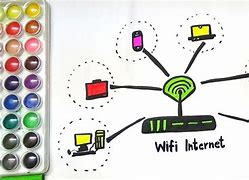 Image result for Internet Drawing