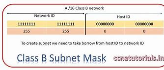 Image result for Class B Subnetting